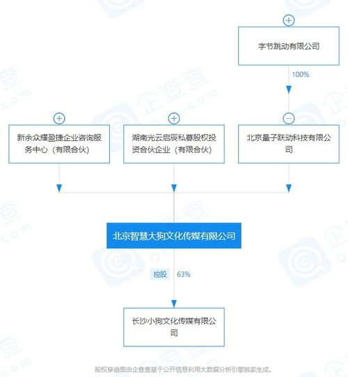 無(wú)標(biāo)題